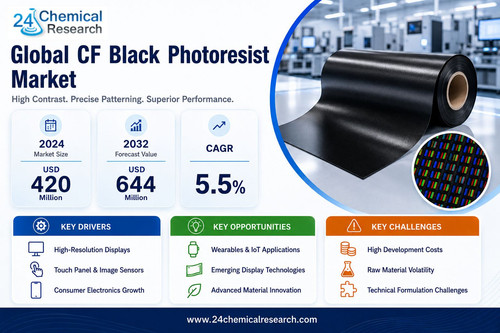 CF Black Photoresist Market.jpg