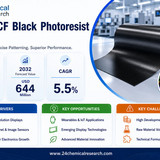 CF Black Photoresist Market