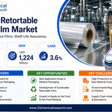 Retortable CPP Film Market