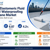 Elastomeric Fluid Applied Waterproofing Membrane Market