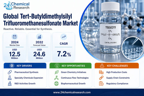 Tert Butyldimethylsilyl Trifluoromethanesulfonate Market.jpg