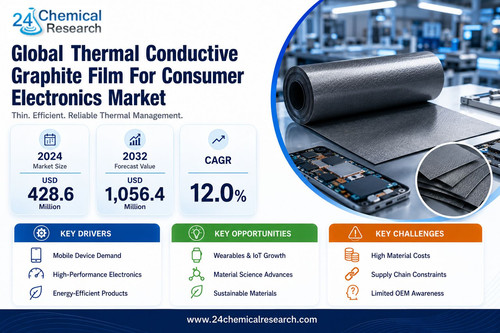 Thermal Conductive Graphite Film For Consumer Electronics Market.jpg