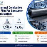 Thermal Conductive Graphite Film For Consumer Electronics Market