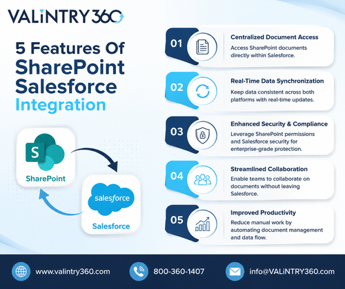 5 Features Of SharePoint Salesforce Integration.png