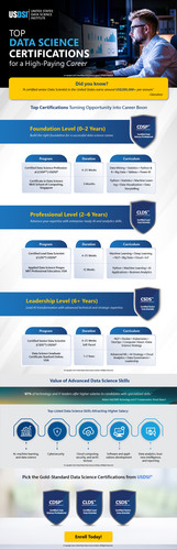 Top Data Science Certifications for a High Paying Career.jpg