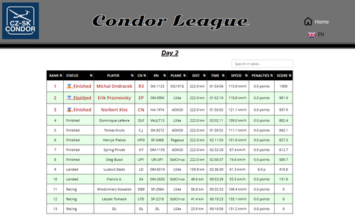 2026 07 08 CondorLeague CN 13h00 14.png