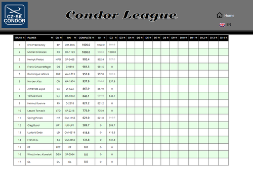 2026 07 08 CondorLeague CN 13h00 15.png