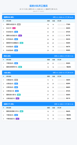 squad report.2