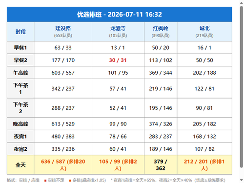 schedule youxuan.2
