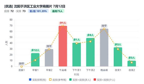 沈阳于洪区工业大学商圈片.1
