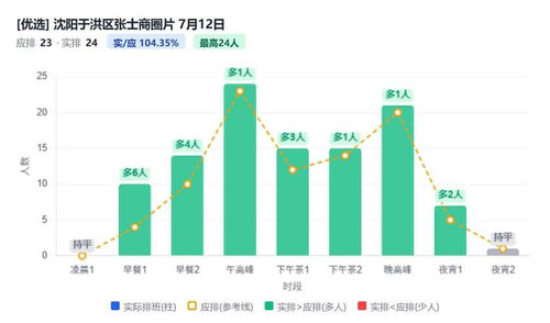 沈阳于洪区张士商圈片.1