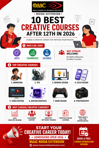 Creative Courses after 12th in 2026: Top Career Options, Fees, Salary & Career Scope.2