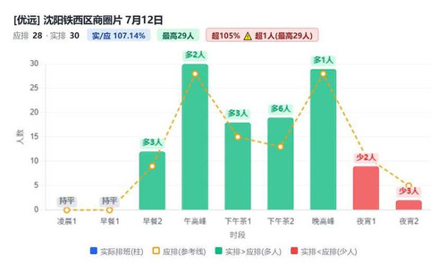 沈阳铁西区商圈片.1