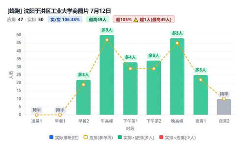 沈阳于洪区工业大学商圈片.1