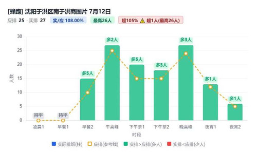 沈阳于洪区南于洪商圈片.1