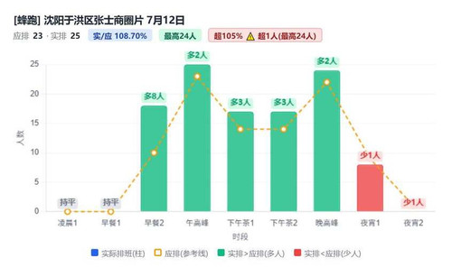 沈阳于洪区张士商圈片.1