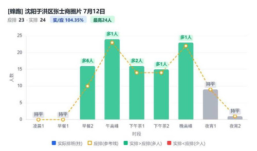 沈阳于洪区张士商圈片.1