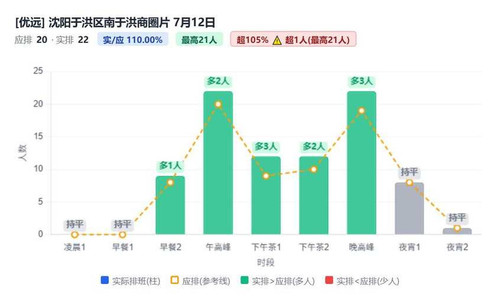 沈阳于洪区南于洪商圈片.1
