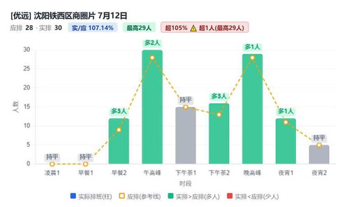 沈阳铁西区商圈片.1