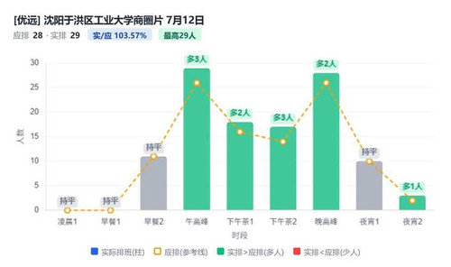 沈阳于洪区工业大学商圈片.1
