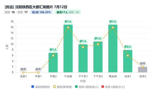 沈阳铁西区大都汇商圈片.1