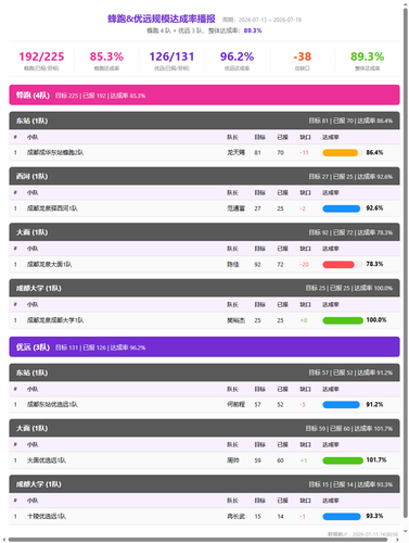 scale report fp.2