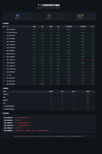 dashboard.2