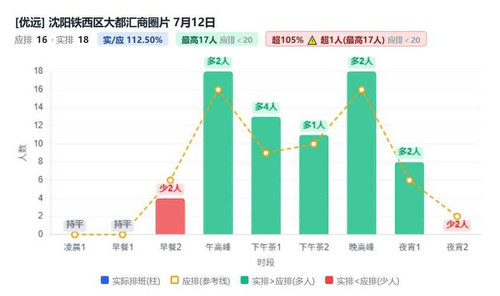沈阳铁西区大都汇商圈片.1