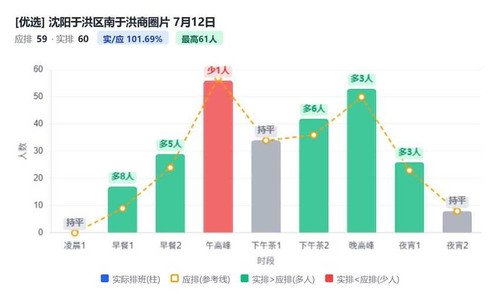 沈阳于洪区南于洪商圈片.1