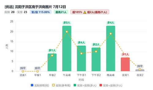 沈阳于洪区南于洪商圈片.1
