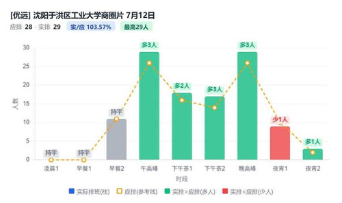 沈阳于洪区工业大学商圈片.1