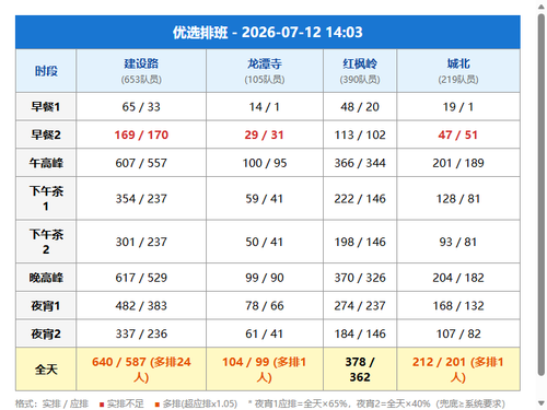 schedule youxuan.2