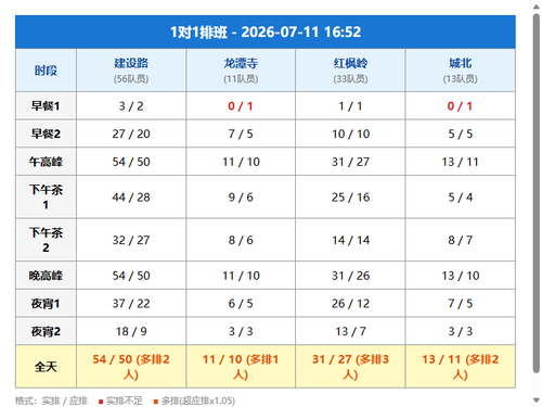 schedule 1v1.2