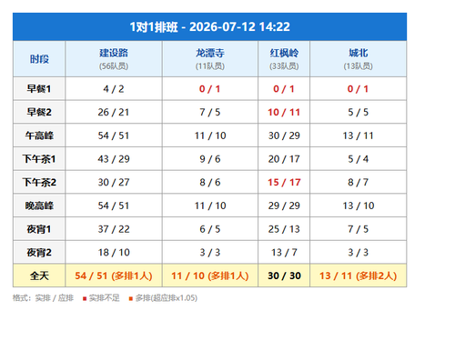 schedule 1v1.2