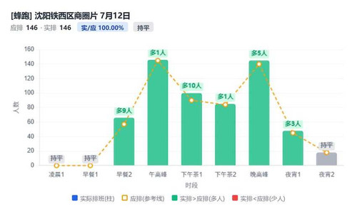 沈阳铁西区商圈片.1