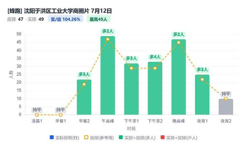 沈阳于洪区工业大学商圈片.1