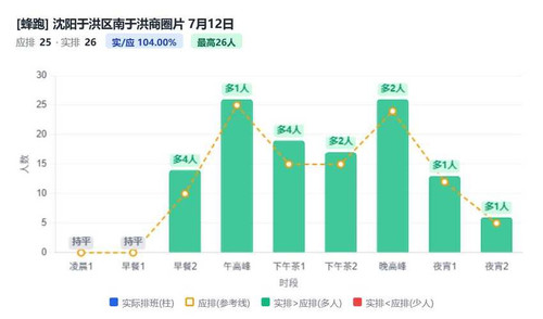 沈阳于洪区南于洪商圈片.1