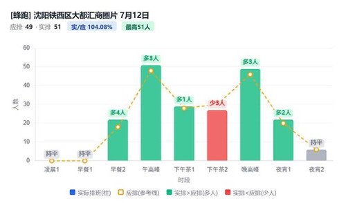 沈阳铁西区大都汇商圈片.1