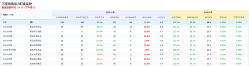 send dingpan 优选.2