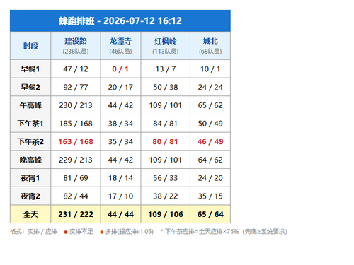 schedule fengpao.png