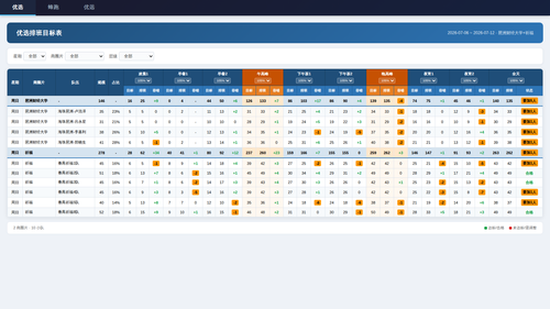 排班 cron 琶洲财经大学+祈福 1702 优选 7月12日.png