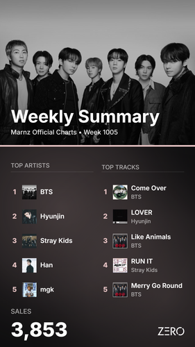Marnz Official Charts artist week1005 weeklyChart.png