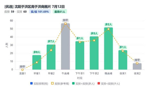 沈阳于洪区南于洪商圈片.1
