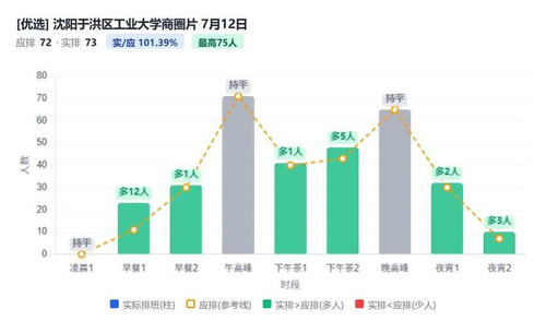沈阳于洪区工业大学商圈片.1