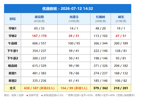 schedule youxuan.2