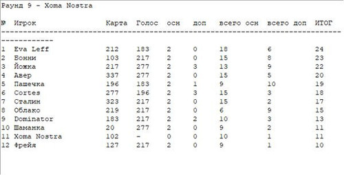 table round 9.jpg