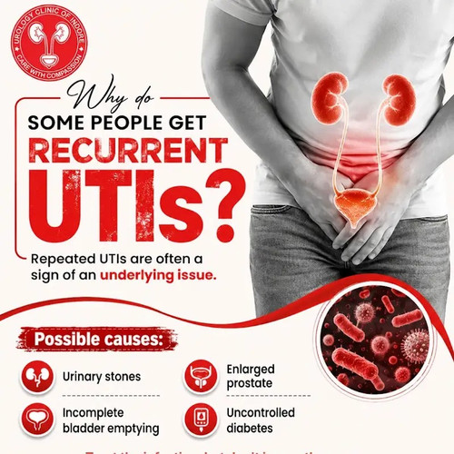Why Do Some People Get Recurrent UTIs.jpg
