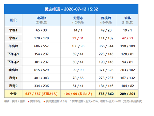 schedule youxuan.png