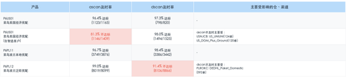 时效模块.png