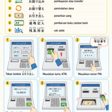 GAMBAR CARA MENARIK UANG DI ATM